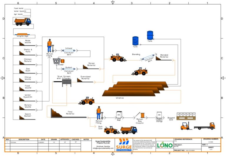 BioYam process flow diagram