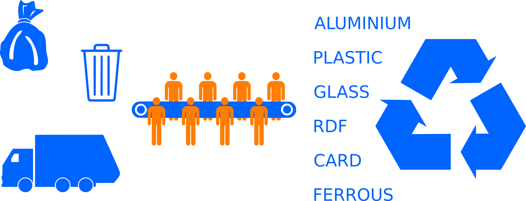 Municipal Solid Waste Msw Surge Sustainability