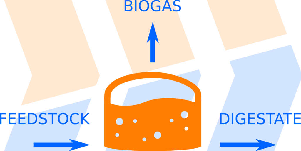 Biogas FAQ what about nutrients